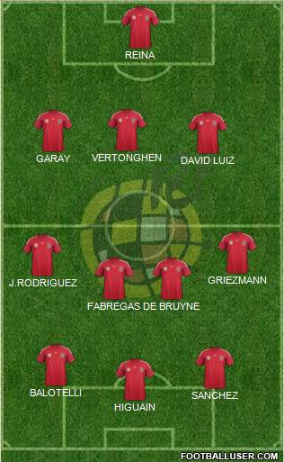 Spain Formation 2014
