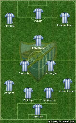 Málaga C.F., S.A.D. Formation 2014