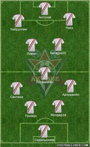 FC Aktobe Formation 2014