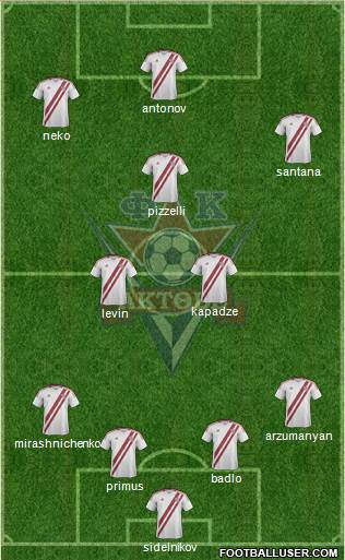 FC Aktobe Formation 2014