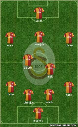 Galatasaray SK Formation 2014