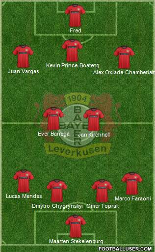Bayer 04 Leverkusen Formation 2014