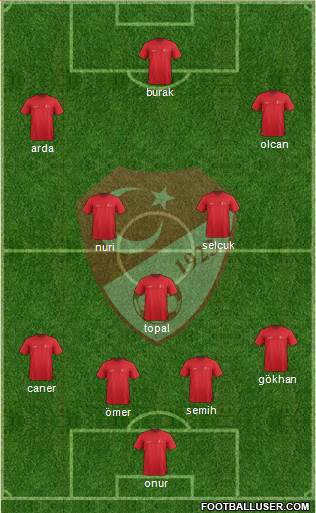 Turkey Formation 2014