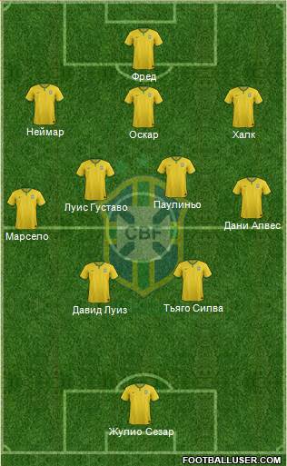 Brazil Formation 2014