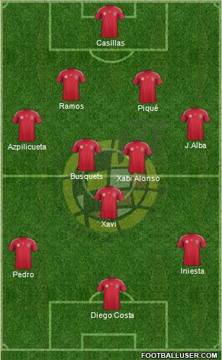 Spain Formation 2014