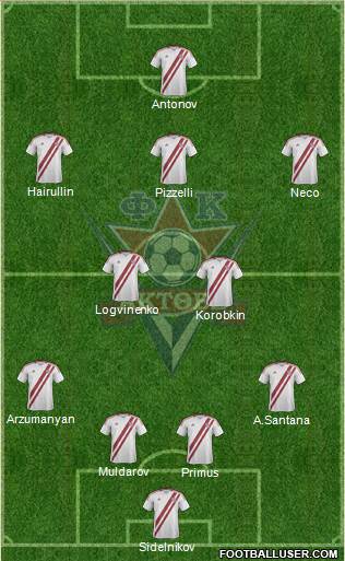 FC Aktobe Formation 2014