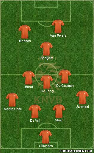 Holland Formation 2014