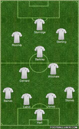 England Formation 2014