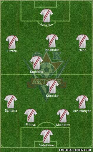 FC Aktobe Formation 2014