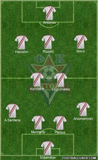 FC Aktobe Formation 2014