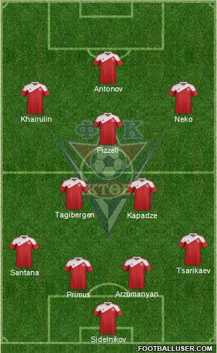 FC Aktobe Formation 2014
