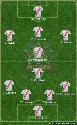 FC Aktobe Formation 2014