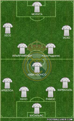 Real Madrid C.F. Formation 2014