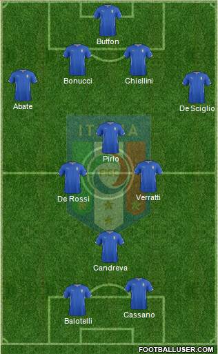 Italy Formation 2014