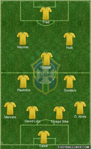 Brazil Formation 2014