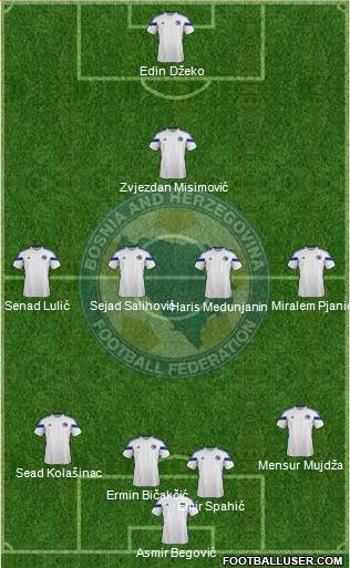 Bosnia and Herzegovina Formation 2014