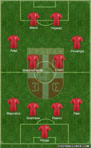 Serbia Formation 2014