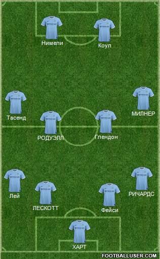 Manchester City Formation 2014
