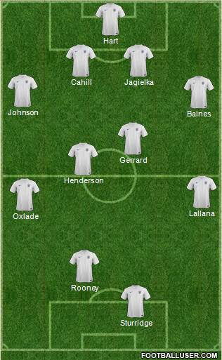 England Formation 2014
