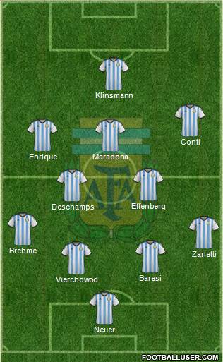 Argentina Formation 2014