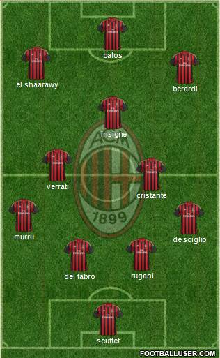 A.C. Milan Formation 2014