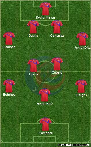 Costa Rica Formation 2014