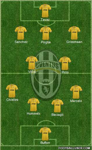 Juventus Formation 2014