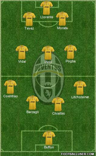 Juventus Formation 2014