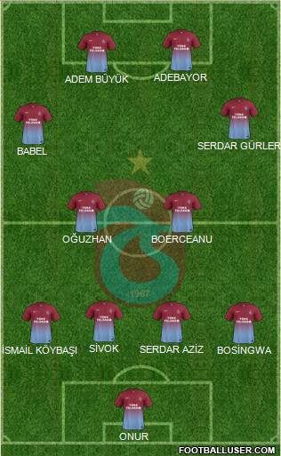 Trabzonspor Formation 2014