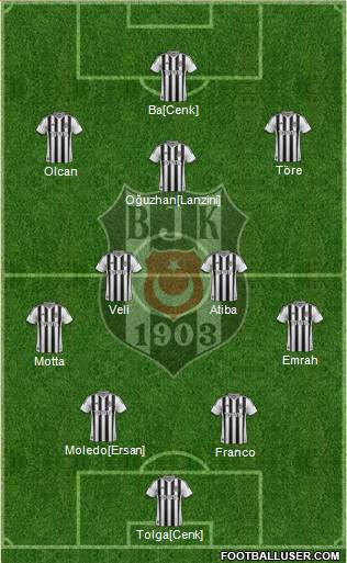 Besiktas JK Formation 2014