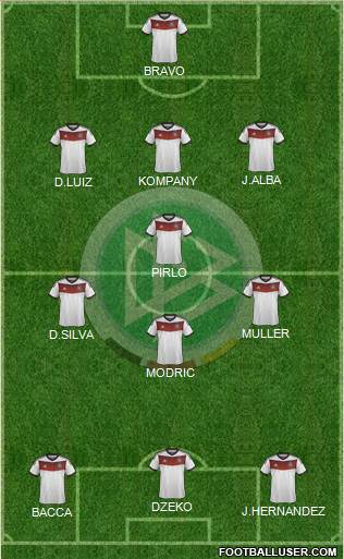 Germany Formation 2014