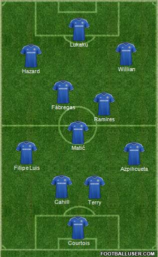 Chelsea Formation 2014