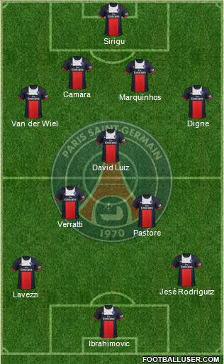 Paris Saint-Germain Formation 2014