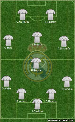 Real Madrid C.F. Formation 2014