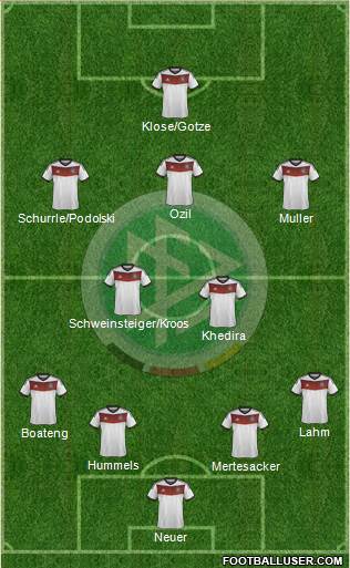 Germany Formation 2014
