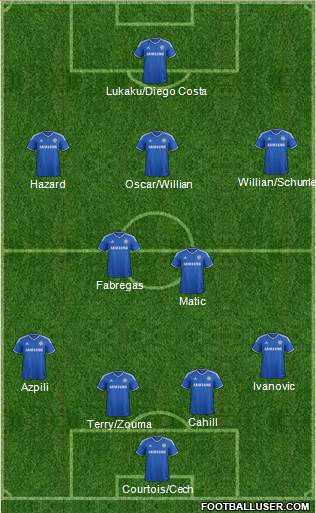 Chelsea Formation 2014