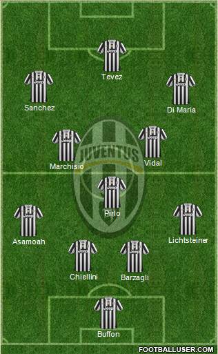 Juventus Formation 2014