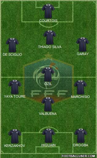 France Formation 2014