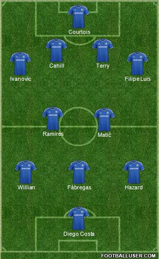Chelsea Formation 2014