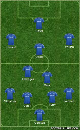 Chelsea Formation 2014