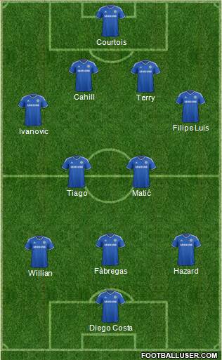 Chelsea Formation 2014