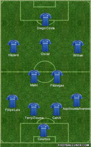 Chelsea Formation 2014