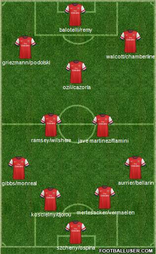 Arsenal Formation 2014