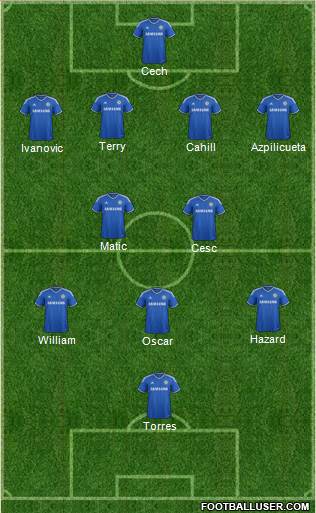 Chelsea Formation 2014