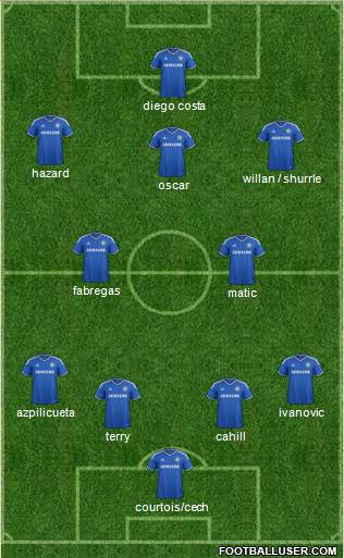 Chelsea Formation 2014