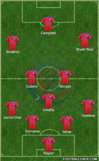 Costa Rica Formation 2014