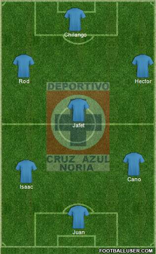 Cruz Azul Noria Formation 2014