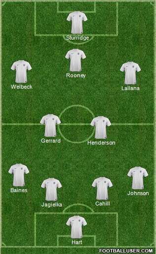 England Formation 2014