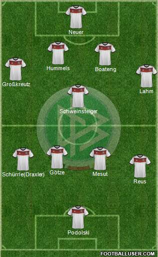 Germany Formation 2014
