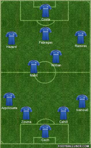 Chelsea Formation 2014